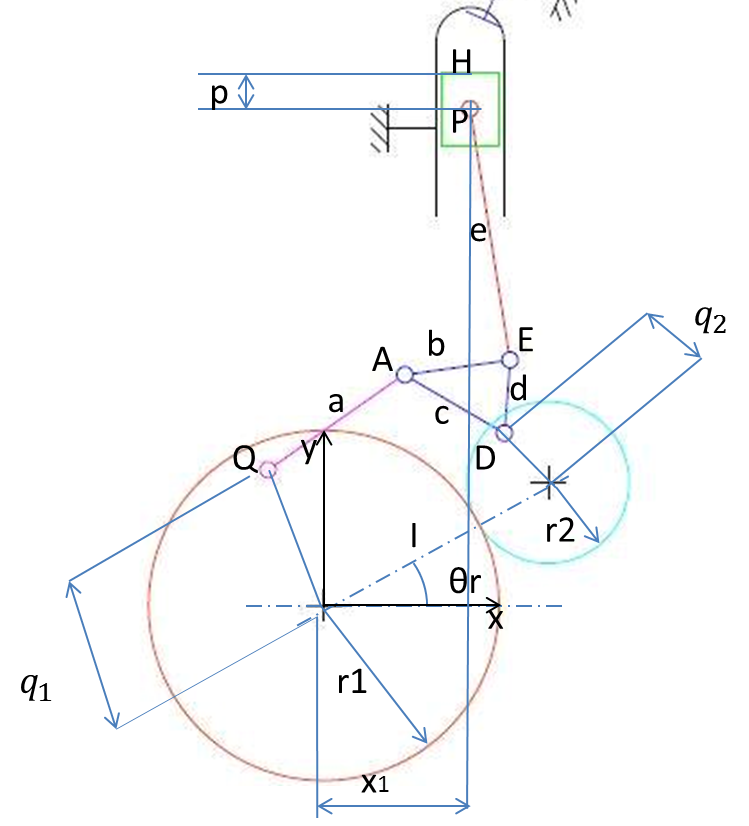 the parametrisation of the mechanism