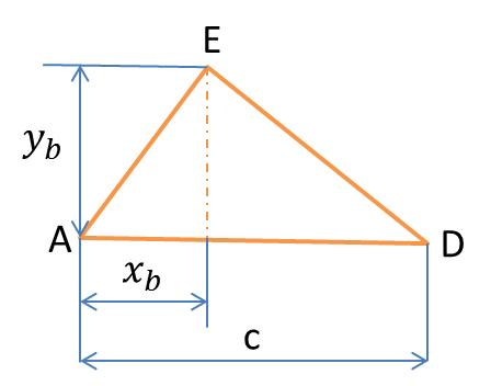 E in the frame the trigonal link carries