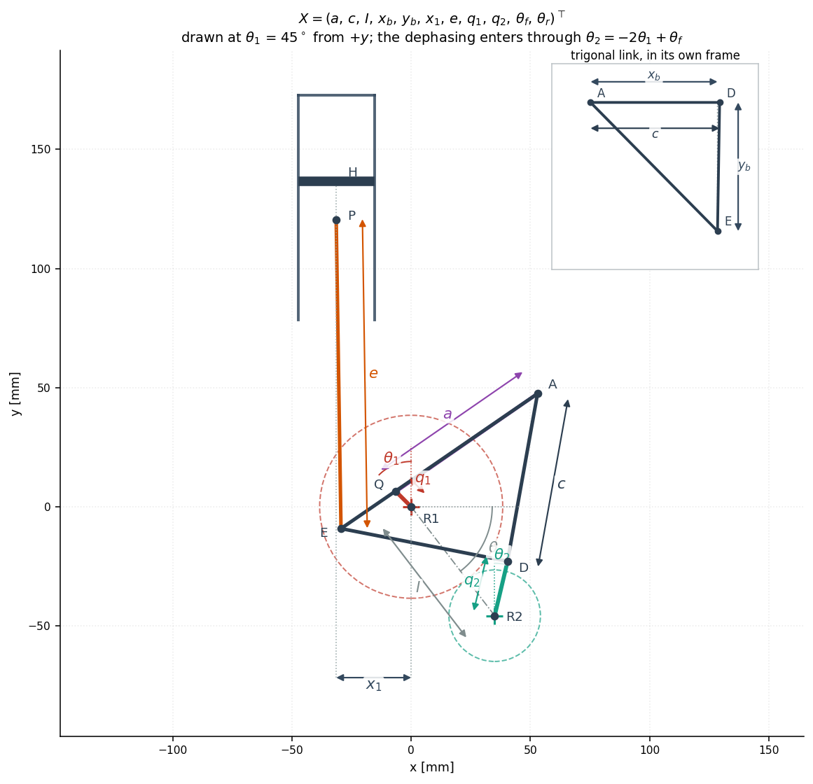 the same variables on the design of §5.5
