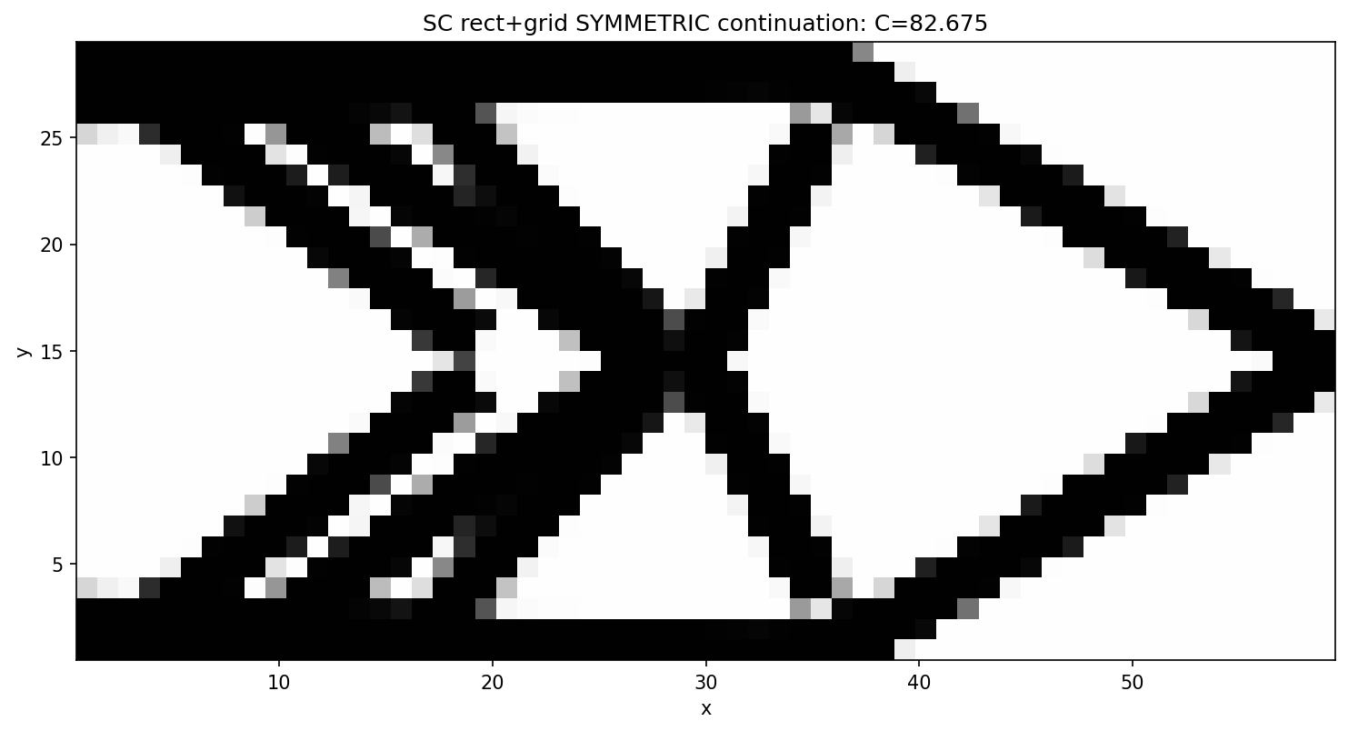 symmetric continuation design, C = 82.67