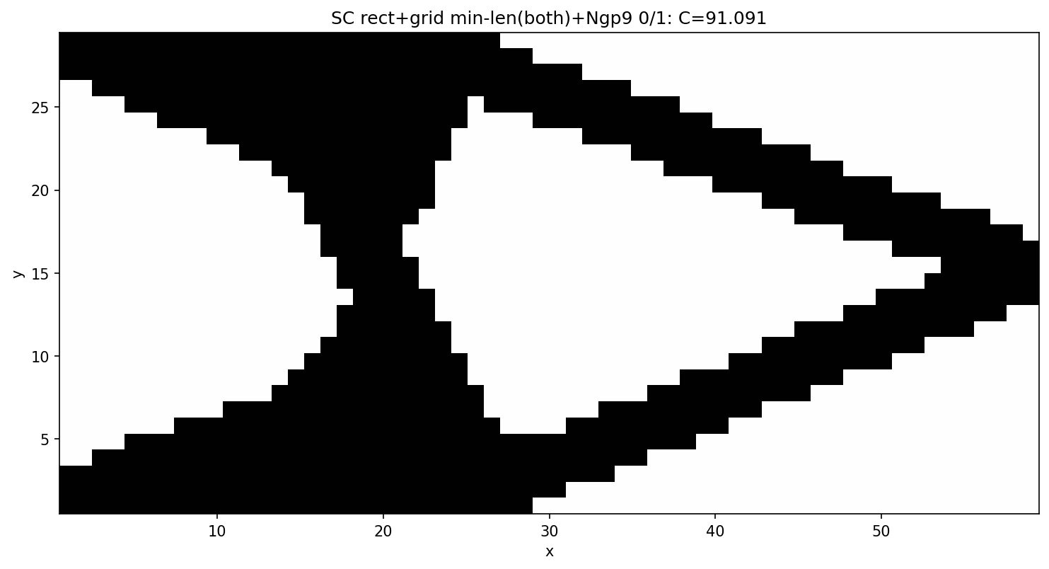 min-length + 9-Gauss-point 0/1 design